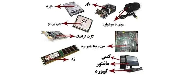 Computer-components-in-simple-language